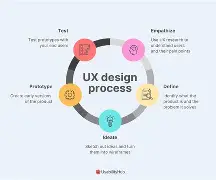 Design Process